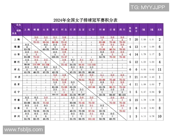 上海排球队以72分领跑城市联赛积分榜展现强劲实力